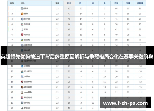 英超领先优势被追平背后多重原因解析与争冠格局变化在赛季关键阶段